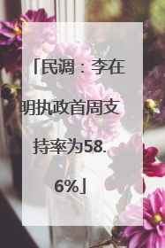 民调：李在明执政首周支持率为58.6%